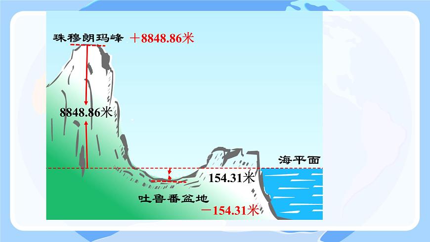 初中  数学  人教版（2024）  七年级上册1.2.5有理数的大小比较 课件第2页