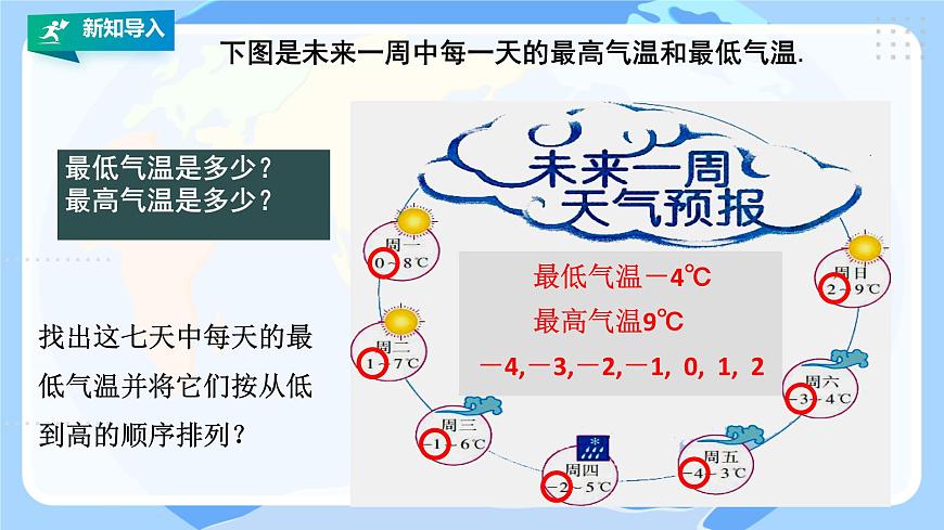 初中  数学  人教版（2024）  七年级上册1.2.5有理数的大小比较 课件第4页