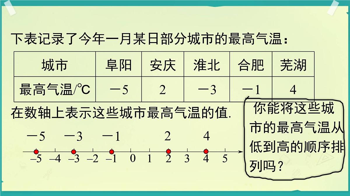 初中  数学  人教版（2024）  七年级上册1.2.5有理数的大小比较 课件第2页