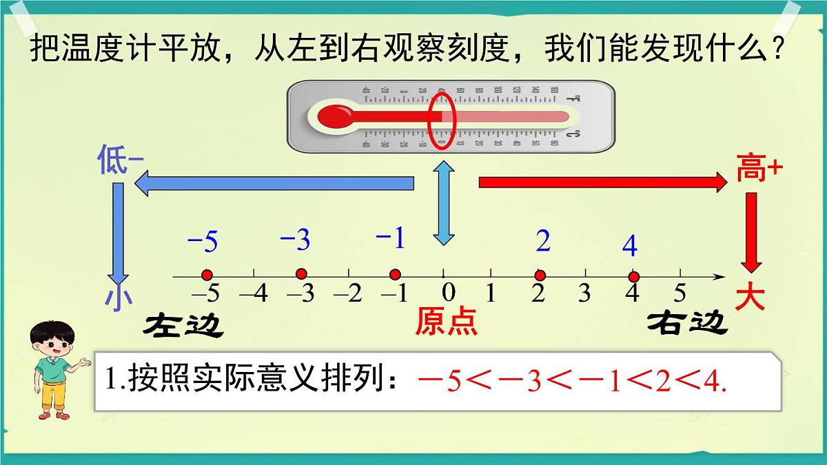 初中  数学  人教版（2024）  七年级上册1.2.5有理数的大小比较 课件第4页