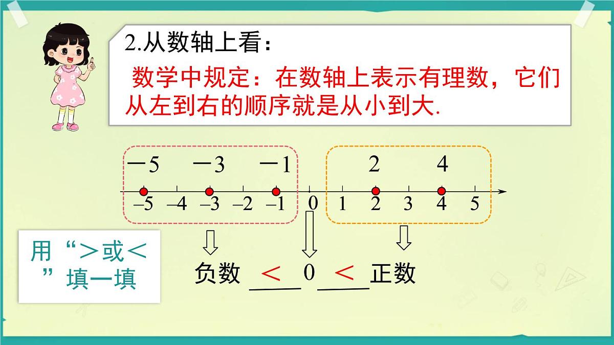 初中  数学  人教版（2024）  七年级上册1.2.5有理数的大小比较 课件第5页