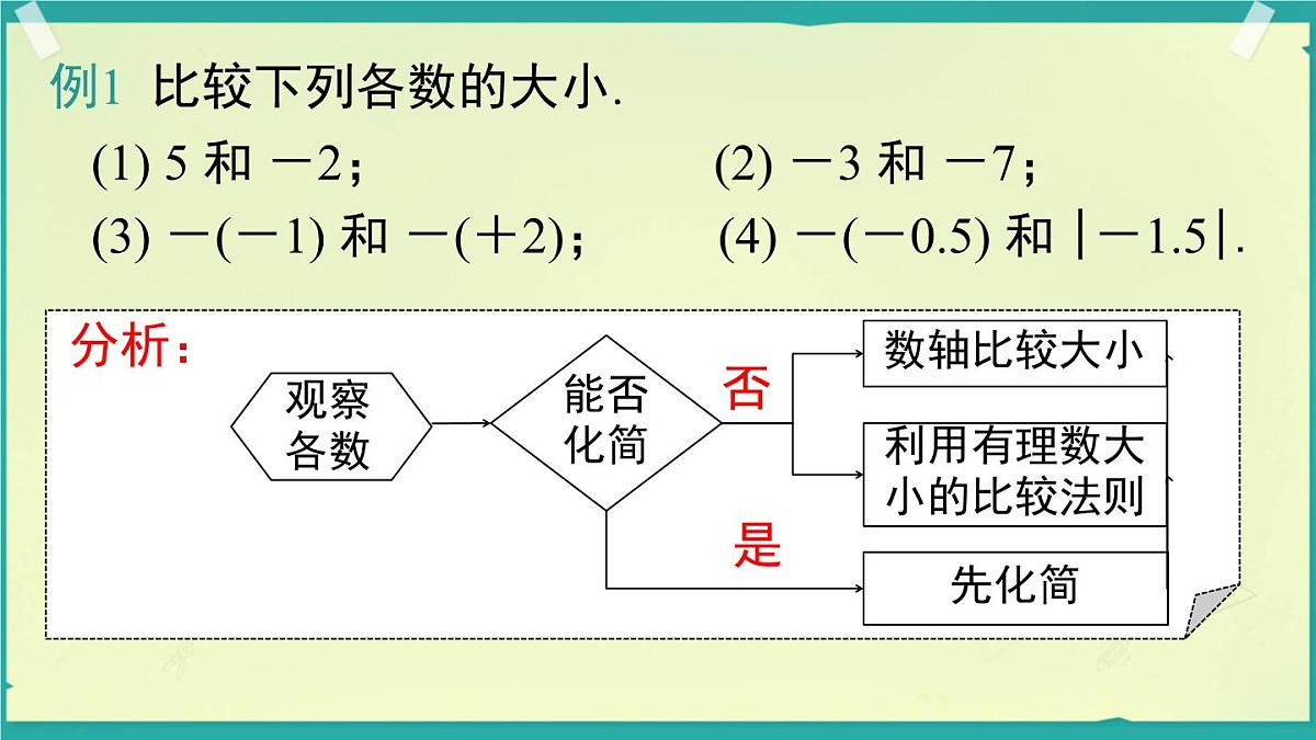 初中  数学  人教版（2024）  七年级上册1.2.5有理数的大小比较 课件第8页