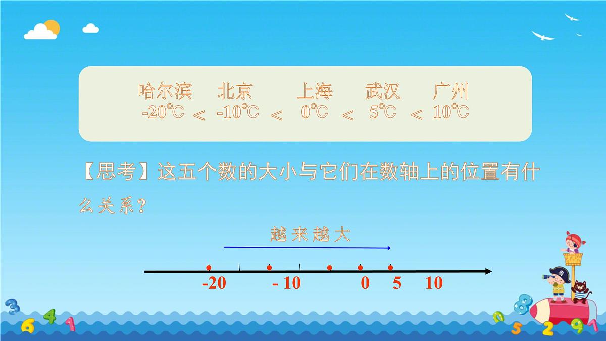 初中  数学  人教版（2024）  七年级上册1.2.5有理数的大小比较 课件第5页