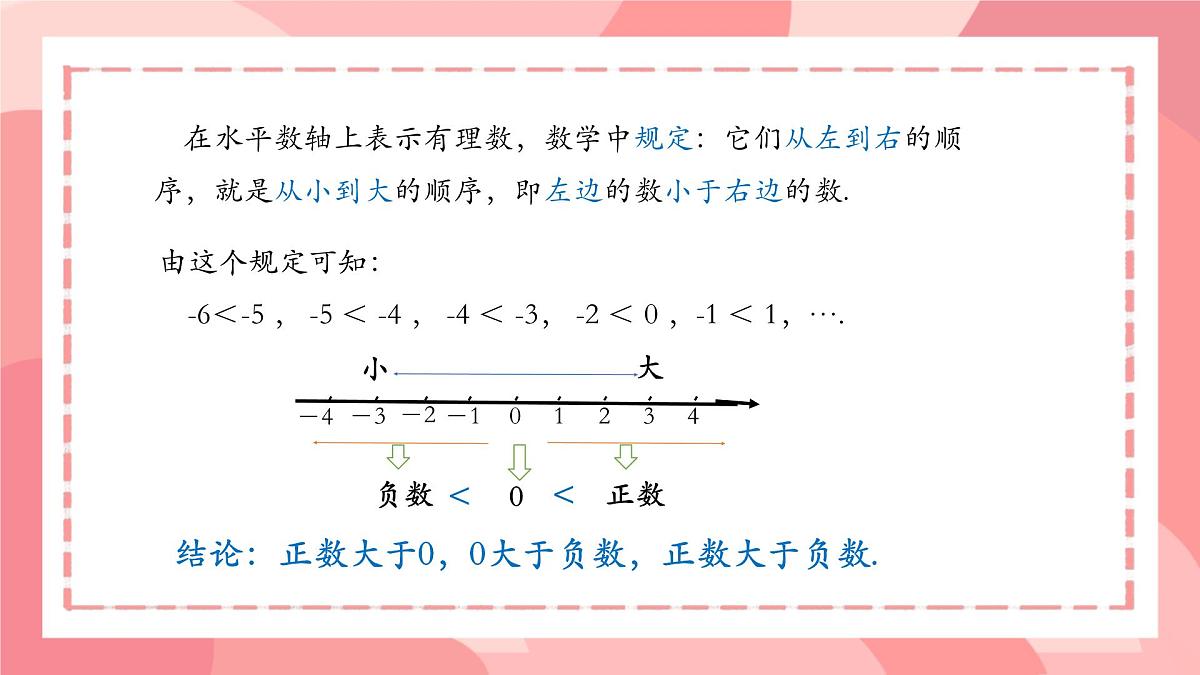 初中  数学  人教版（2024）  七年级上册1.2.5有理数的大小比较 课件第5页