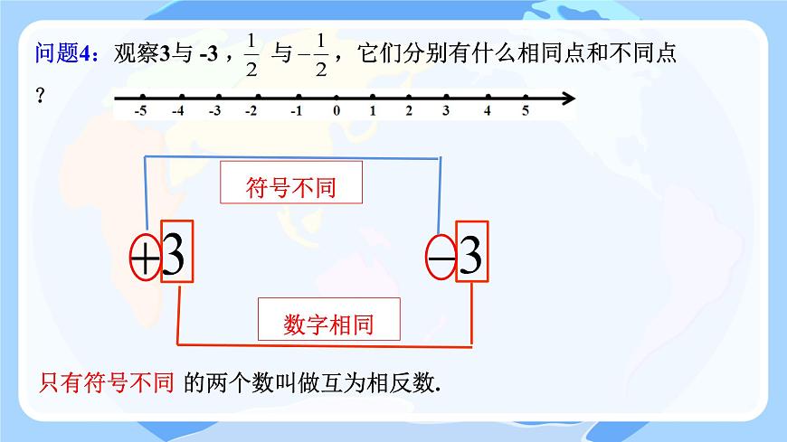 初中  数学  人教版（2024）  七年级上册1.2.3相反数 课件第7页
