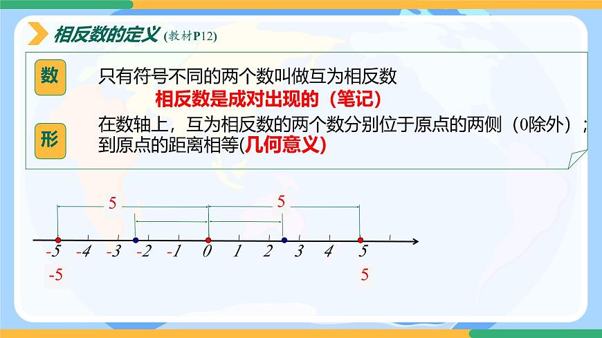 初中  数学  人教版（2024）  七年级上册1.2.3相反数 课件第8页