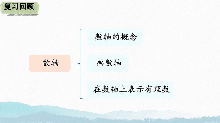 初中  数学  人教版（2024）  七年级上册1.2.3相反数 课件第2页