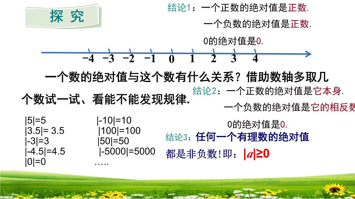 初中  数学  人教版（2024）  七年级上册1.2.4绝对值 课件第6页