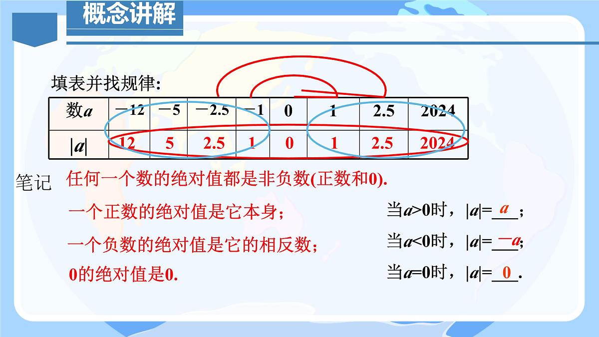 初中  数学  人教版（2024）  七年级上册1.2.4绝对值 课件第5页