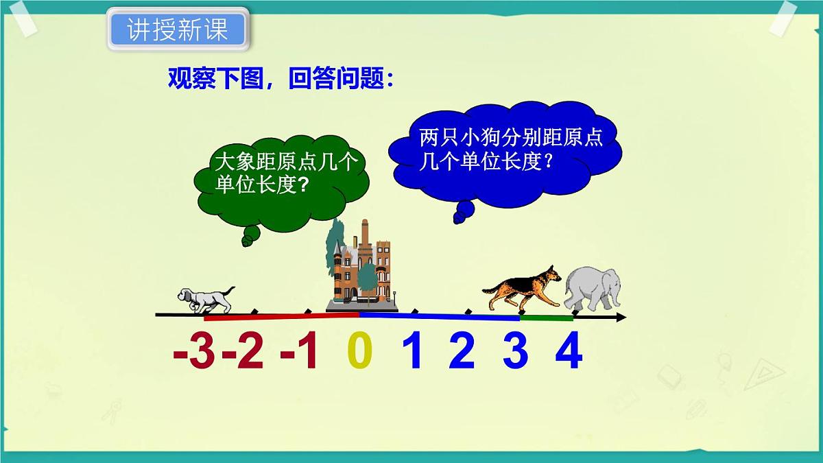初中  数学  人教版（2024）  七年级上册1.2.4绝对值 课件第5页