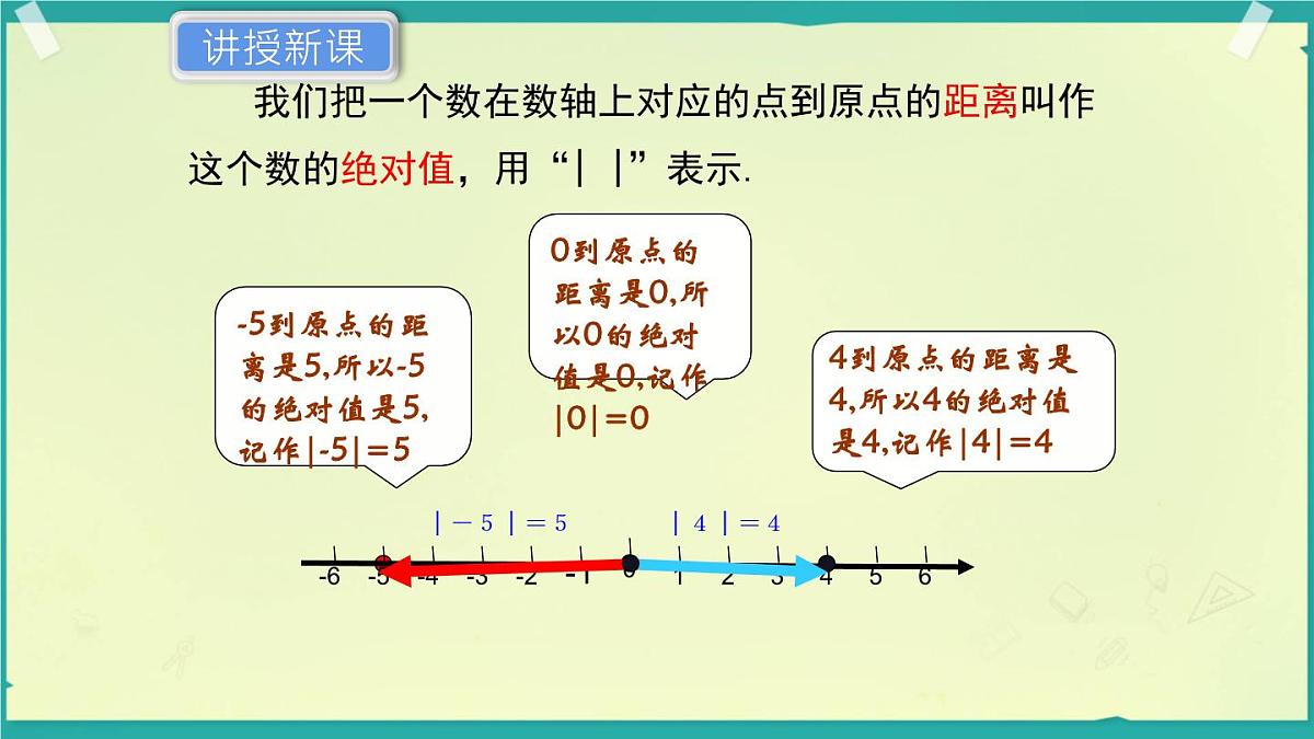 初中  数学  人教版（2024）  七年级上册1.2.4绝对值 课件第6页