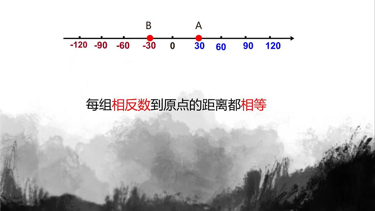 初中  数学  人教版（2024）  七年级上册1.2.4绝对值 课件第4页