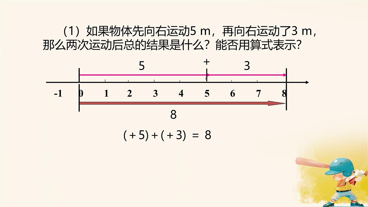 初中 数学 人教版（2024） 七年级上册2.1.1 有理数的加法（第1课时） 课件第7页