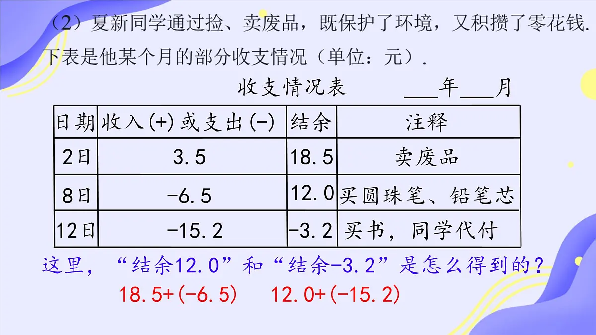 初中 数学 人教版（2024） 七年级上册2.1.1 有理数的加法（一）课件第3页