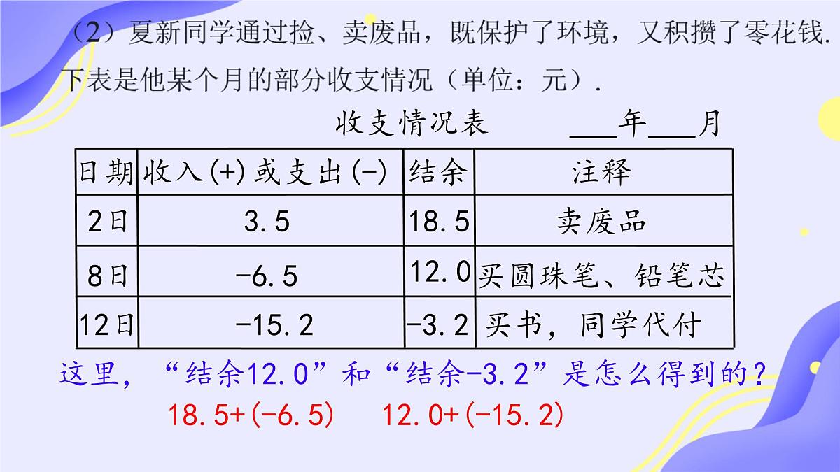 初中 数学 人教版（2024） 七年级上册2.1.1 有理数的加法（一）课件第3页
