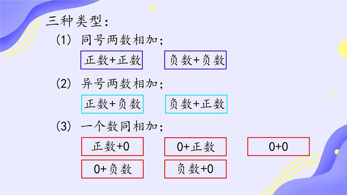 初中 数学 人教版（2024） 七年级上册2.1.1 有理数的加法（一）课件第6页