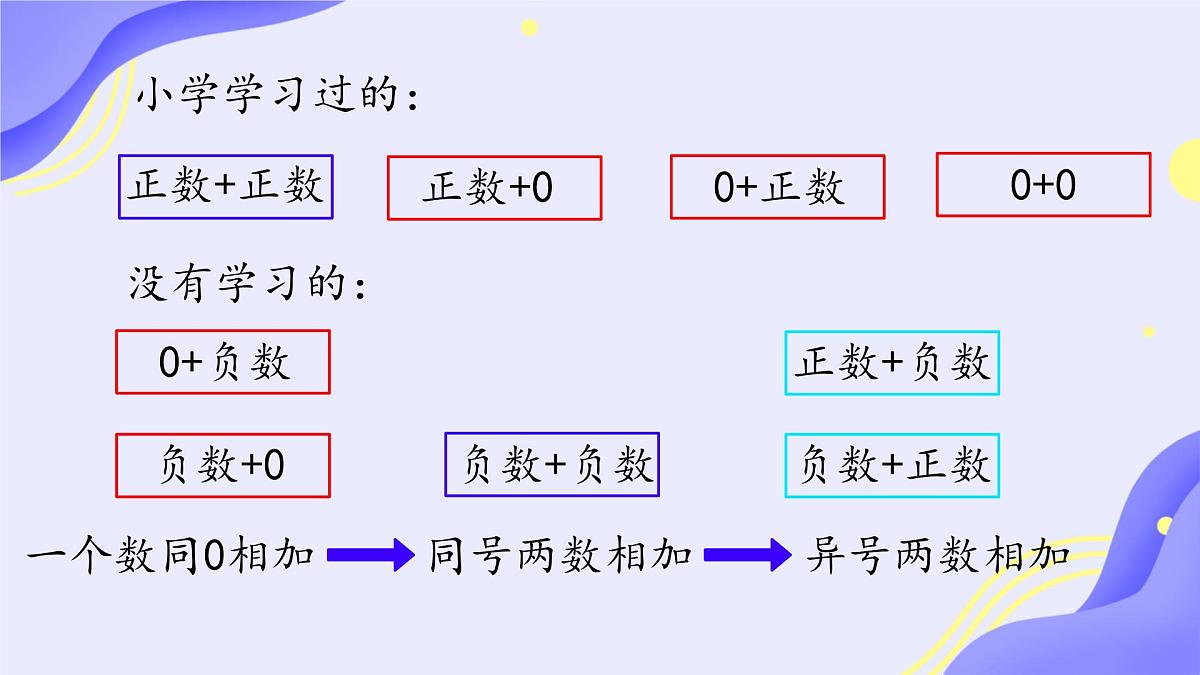 初中 数学 人教版（2024） 七年级上册2.1.1 有理数的加法（一）课件第7页