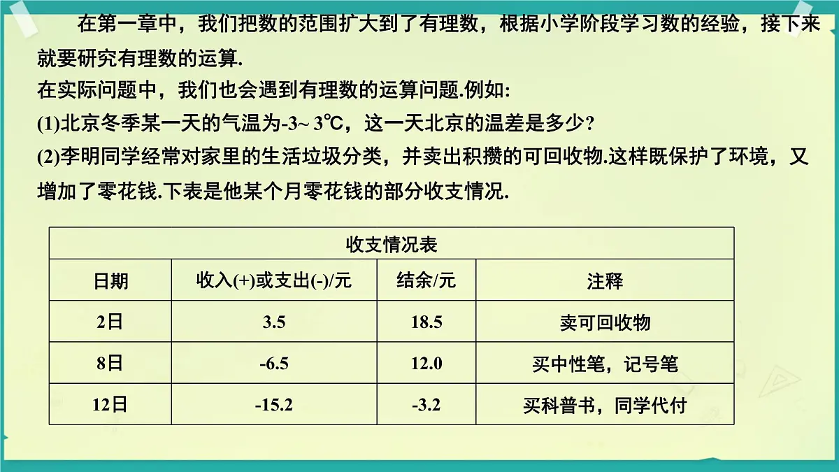 初中 数学 人教版（2024） 七年级上册2.1.1 有理数的加法（第一课时）课件第2页