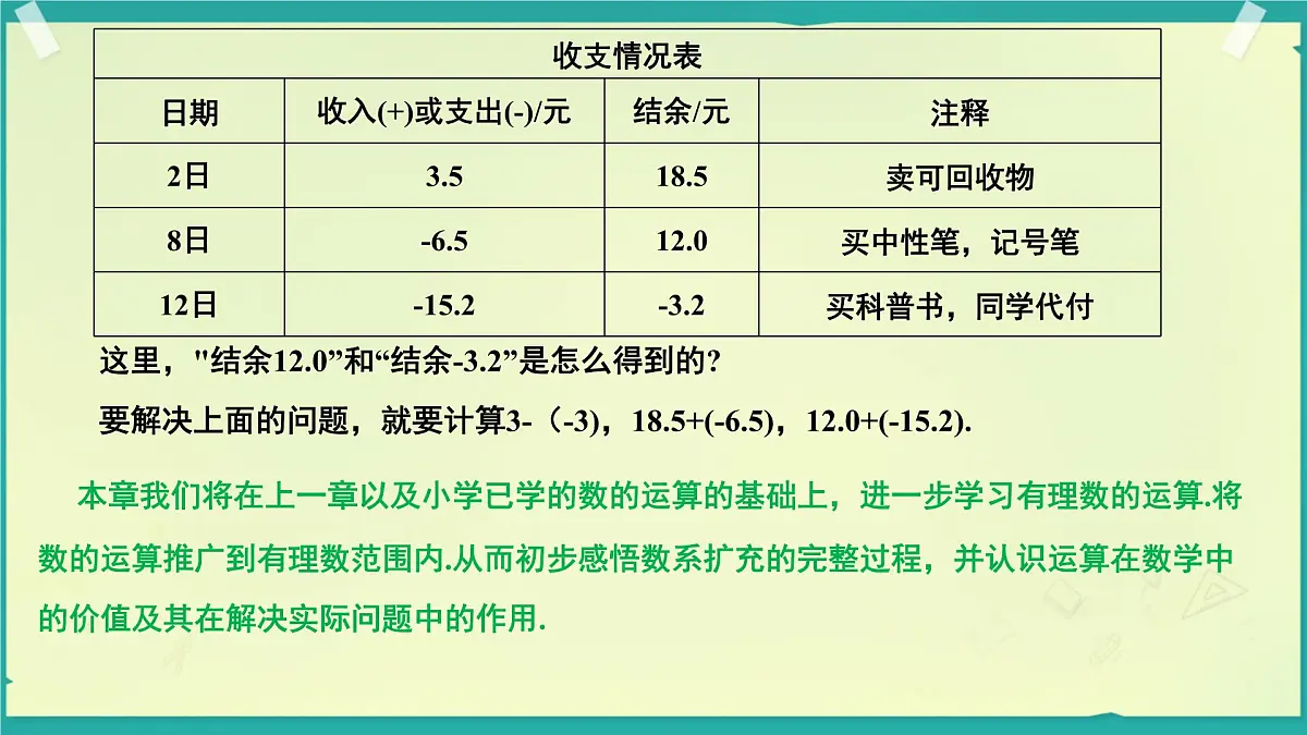 初中 数学 人教版（2024） 七年级上册2.1.1 有理数的加法（第一课时）课件第3页