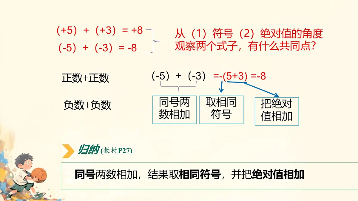 初中 数学 人教版（2024） 七年级上册2.1.1 有理数的加法（第1课时）课件第6页