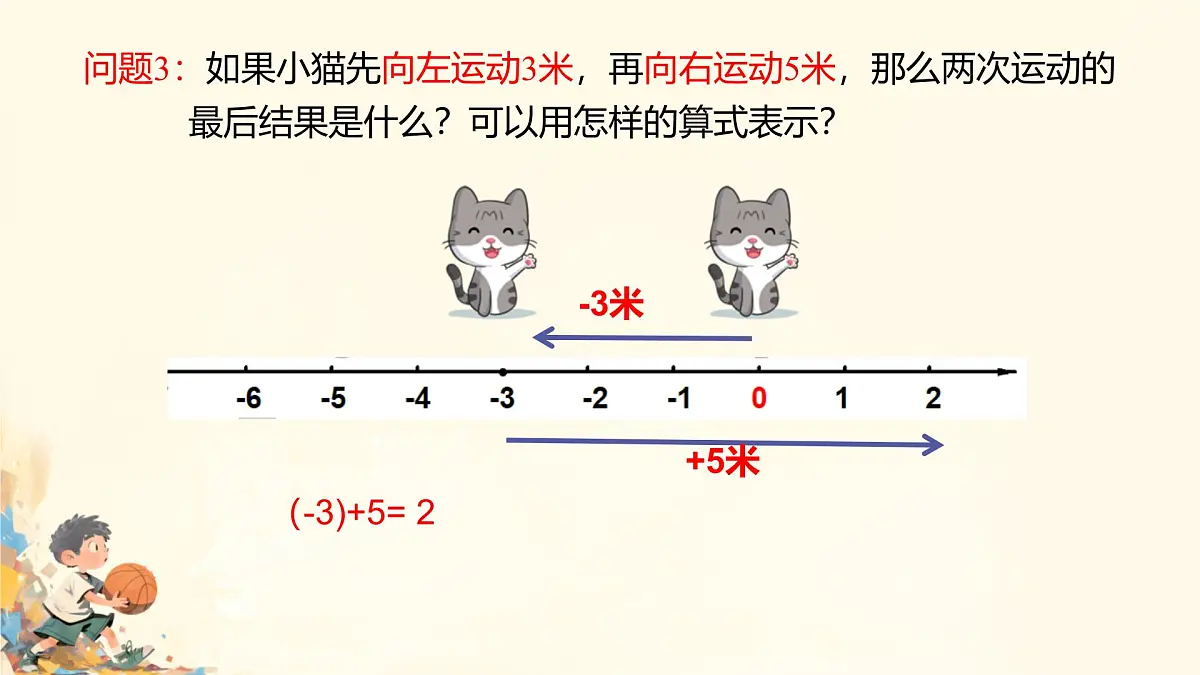 初中 数学 人教版（2024） 七年级上册2.1.1 有理数的加法（第1课时）课件第8页