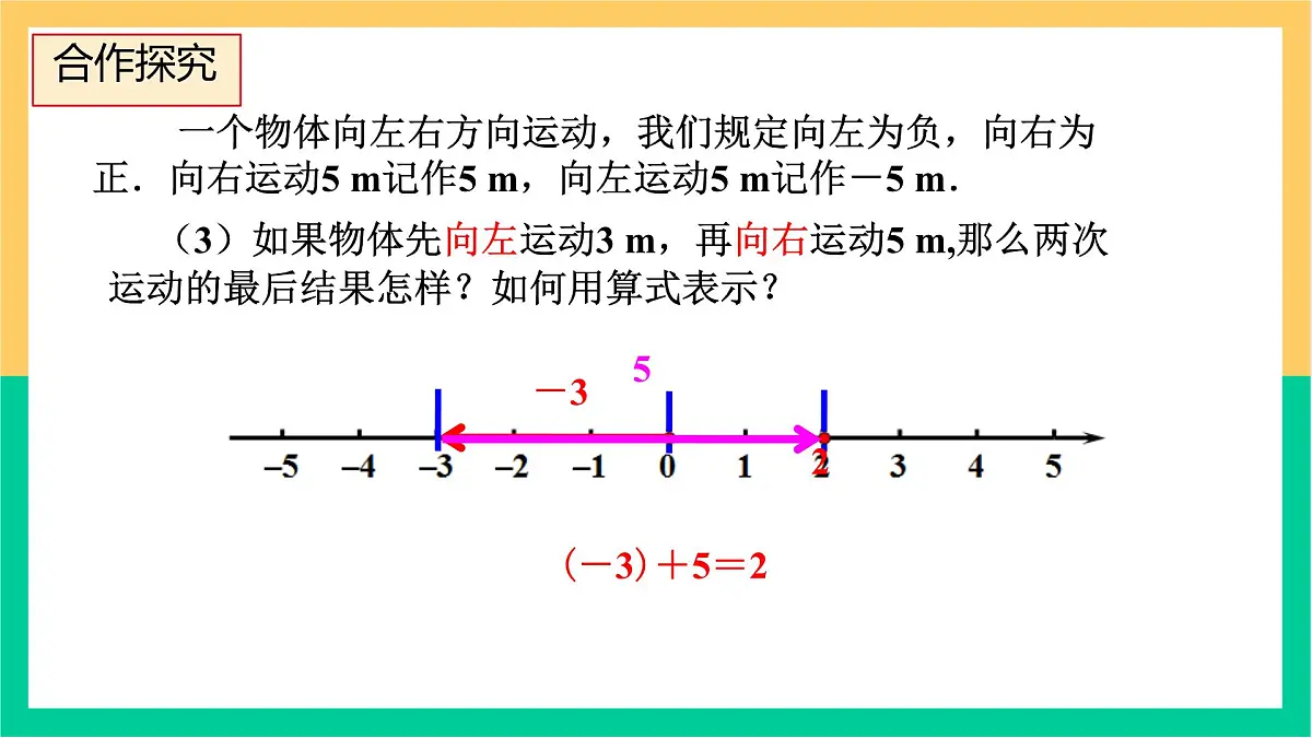 初中 数学 人教版（2024） 七年级上册2.1.1 有理数的加法（1）课件第7页