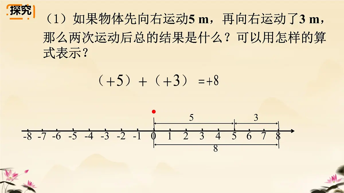 初中 数学 人教版（2024） 七年级上册2.1.1 有理数的加法（1）课件第4页