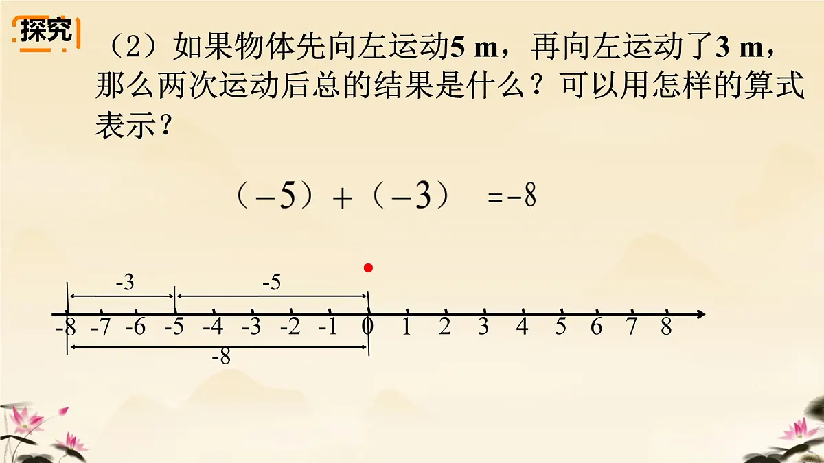 初中 数学 人教版（2024） 七年级上册2.1.1 有理数的加法（1）课件第5页