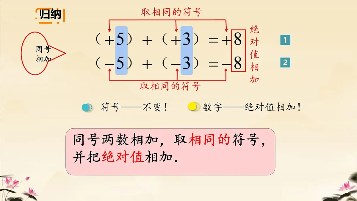 初中 数学 人教版（2024） 七年级上册2.1.1 有理数的加法（1）课件第6页