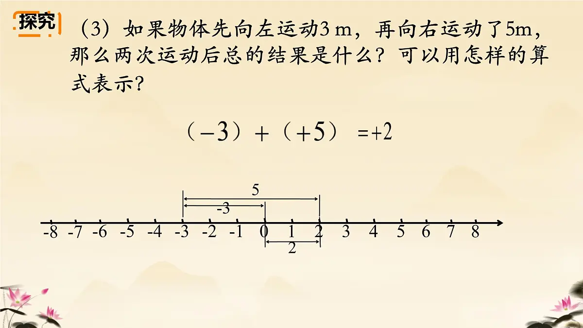 初中 数学 人教版（2024） 七年级上册2.1.1 有理数的加法（1）课件第8页