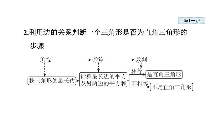 1.2 一定是直角三角形吗(课件)2025-2026学年北师大八年级数学上册第5页
