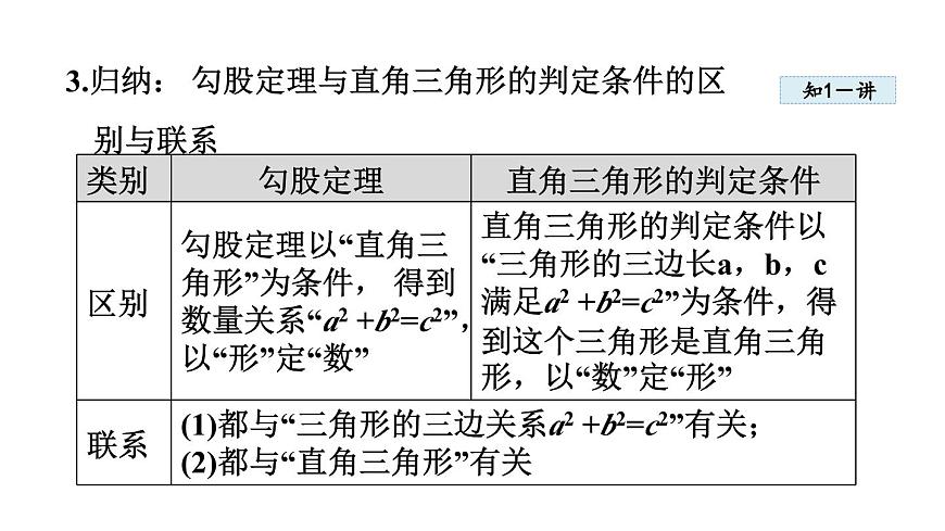 1.2 一定是直角三角形吗(课件)2025-2026学年北师大八年级数学上册第6页