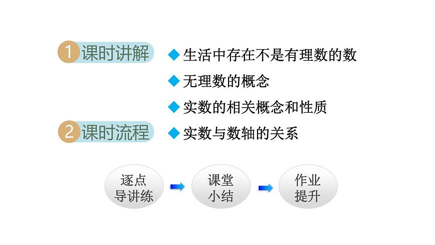 2.1 认识实数(课件)2025-2026学年北师大八年级数学上册第2页
