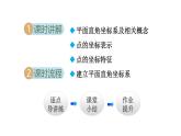 3.2 平面直角坐標系 (課件)2025-2026學年北師大八年級數學上冊