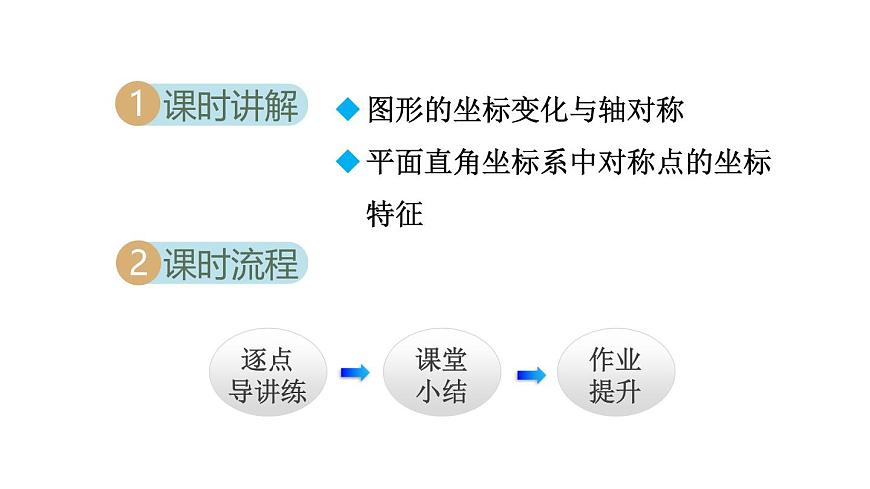 3.3 轴对称与坐标变化 (课件)2025-2026学年北师大八年级数学上册第2页