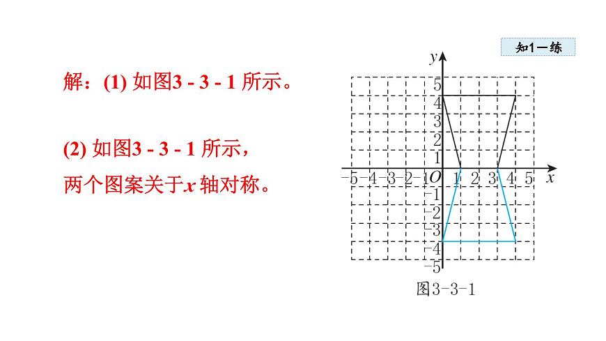 3.3 轴对称与坐标变化 (课件)2025-2026学年北师大八年级数学上册第7页