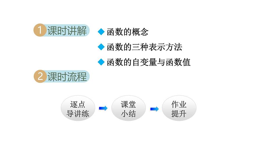 4.1 函数 (课件)2025-2026学年北师大八年级数学上册第2页