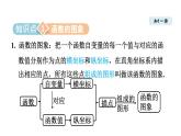 4.3 一次函數(shù)的圖象 (課件)2025-2026學(xué)年北師大八年級(jí)數(shù)學(xué)上冊(cè)
