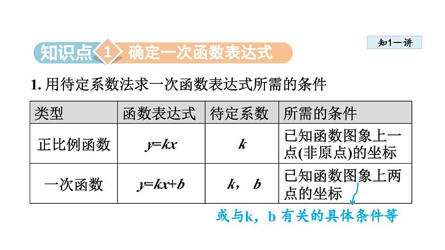 4.4 一次函数的应用 (课件)2025-2026学年北师大八年级数学上册第3页