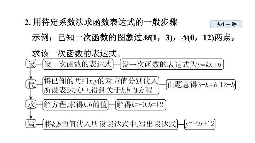 4.4 一次函数的应用 (课件)2025-2026学年北师大八年级数学上册第5页