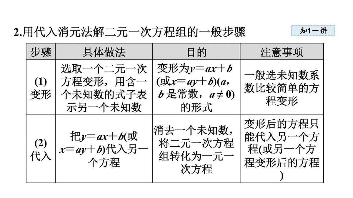 5.2 二元一次方程组的解法 (课件)2025-2026学年北师大八年级数学上册第4页