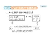 5.4 二元一次方程與一次函數(shù) (課件)2025-2026學(xué)年北師大八年級(jí)數(shù)學(xué)上冊(cè)