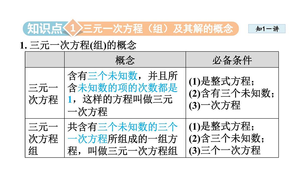 5.5 三元一次方程组 (课件)2025-2026学年北师大八年级数学上册第3页