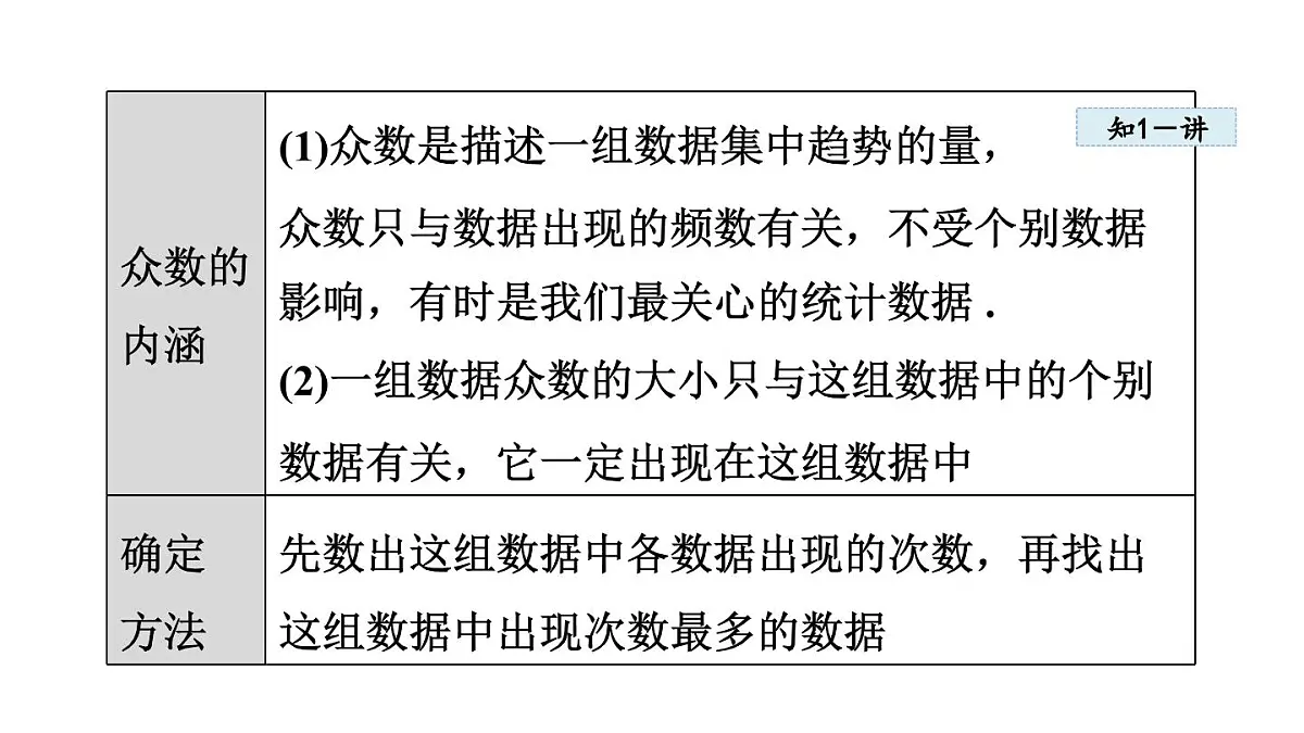 6.1 平均数与方差 (课件)2025-2026学年北师大八年级数学上册第4页