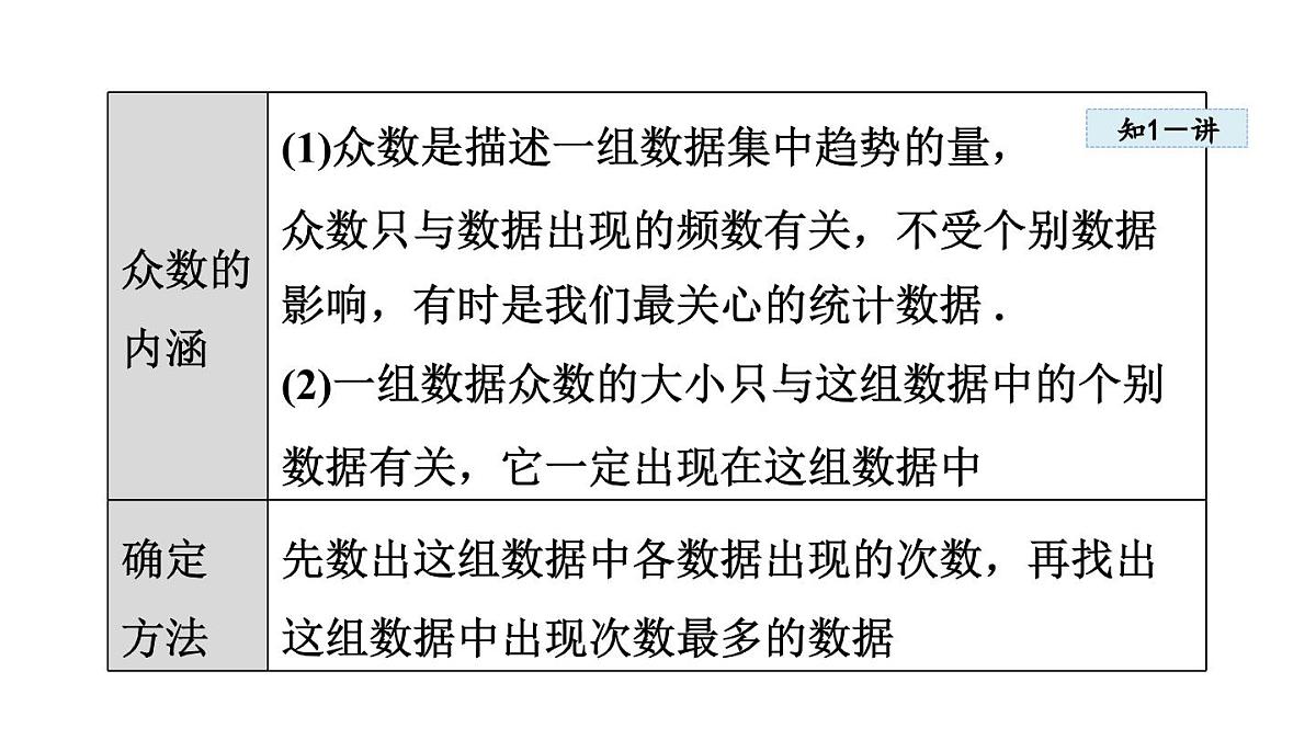 6.1 平均数与方差 (课件)2025-2026学年北师大八年级数学上册第4页