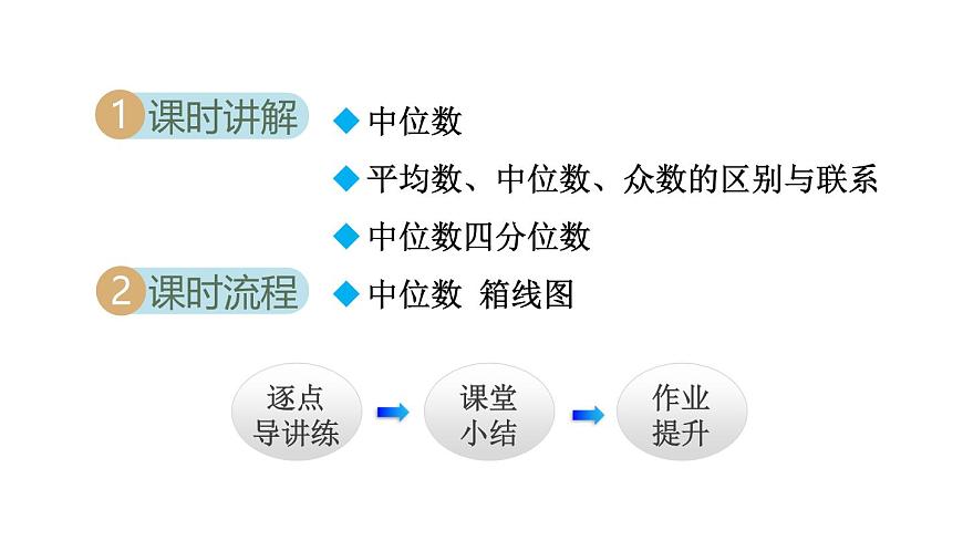 6.2 中位数与箱线图 (课件)2025-2026学年北师大八年级数学上册第2页