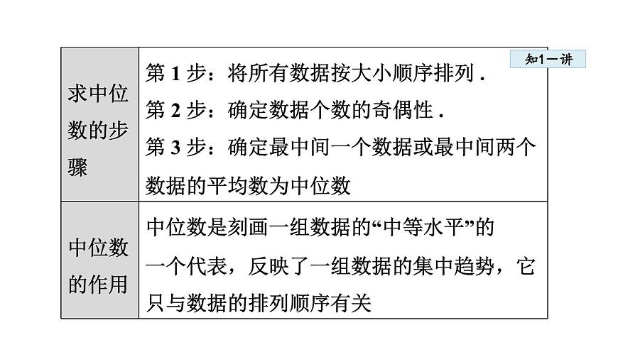 6.2 中位数与箱线图 (课件)2025-2026学年北师大八年级数学上册第4页