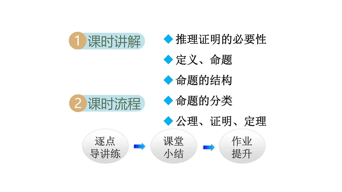 7.1 认识证明(课件)2025-2026学年北师大八年级数学上册第2页