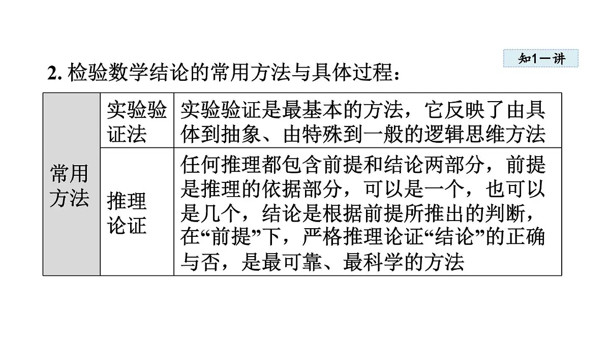 7.1 认识证明(课件)2025-2026学年北师大八年级数学上册第6页