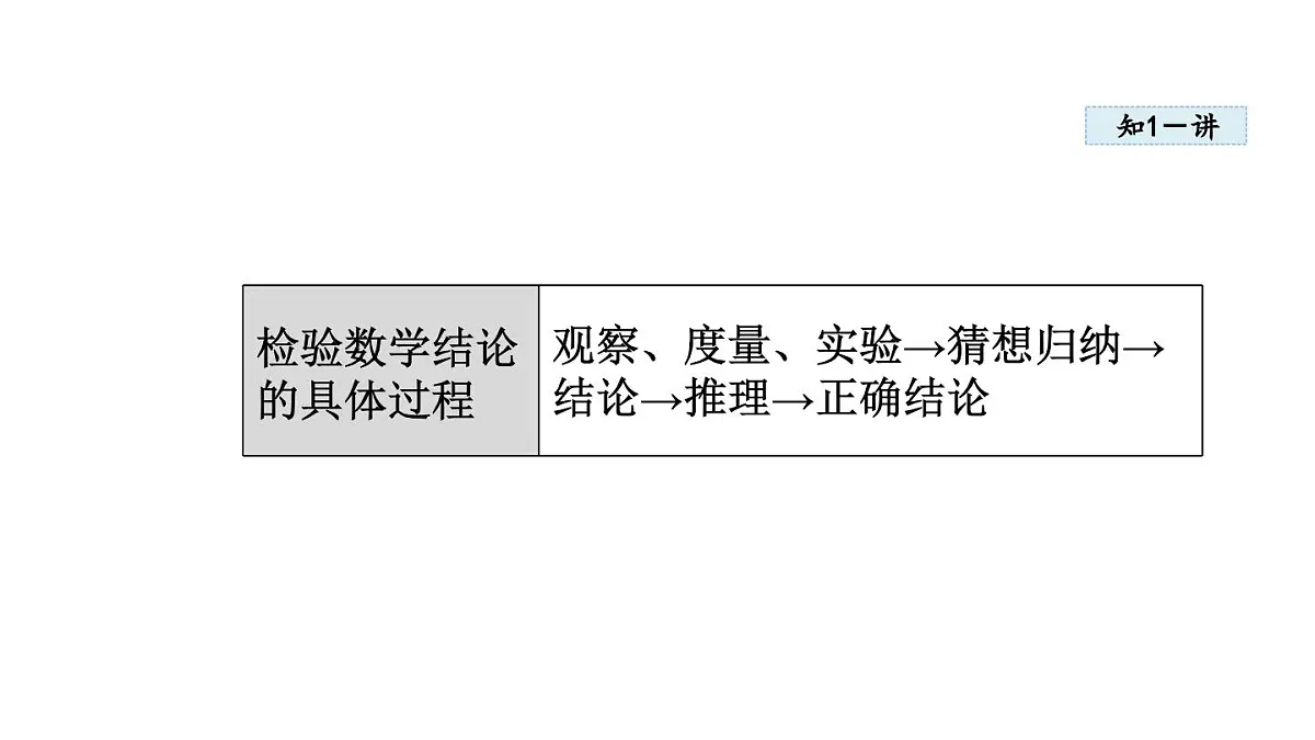 7.1 认识证明(课件)2025-2026学年北师大八年级数学上册第7页